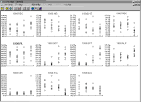 外れ値を持つグラフの一覧表示
