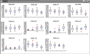 箱ひげ図の表示
