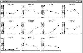 プロット信頼区間を表示したグラフ