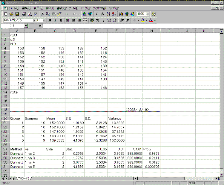 Dunnett������ɥ� �����