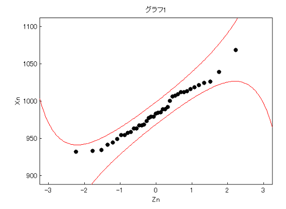�v���b�g�M����Ԃ�\�������O���t